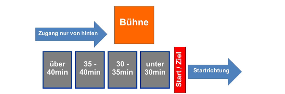 Bild Startaufstellung